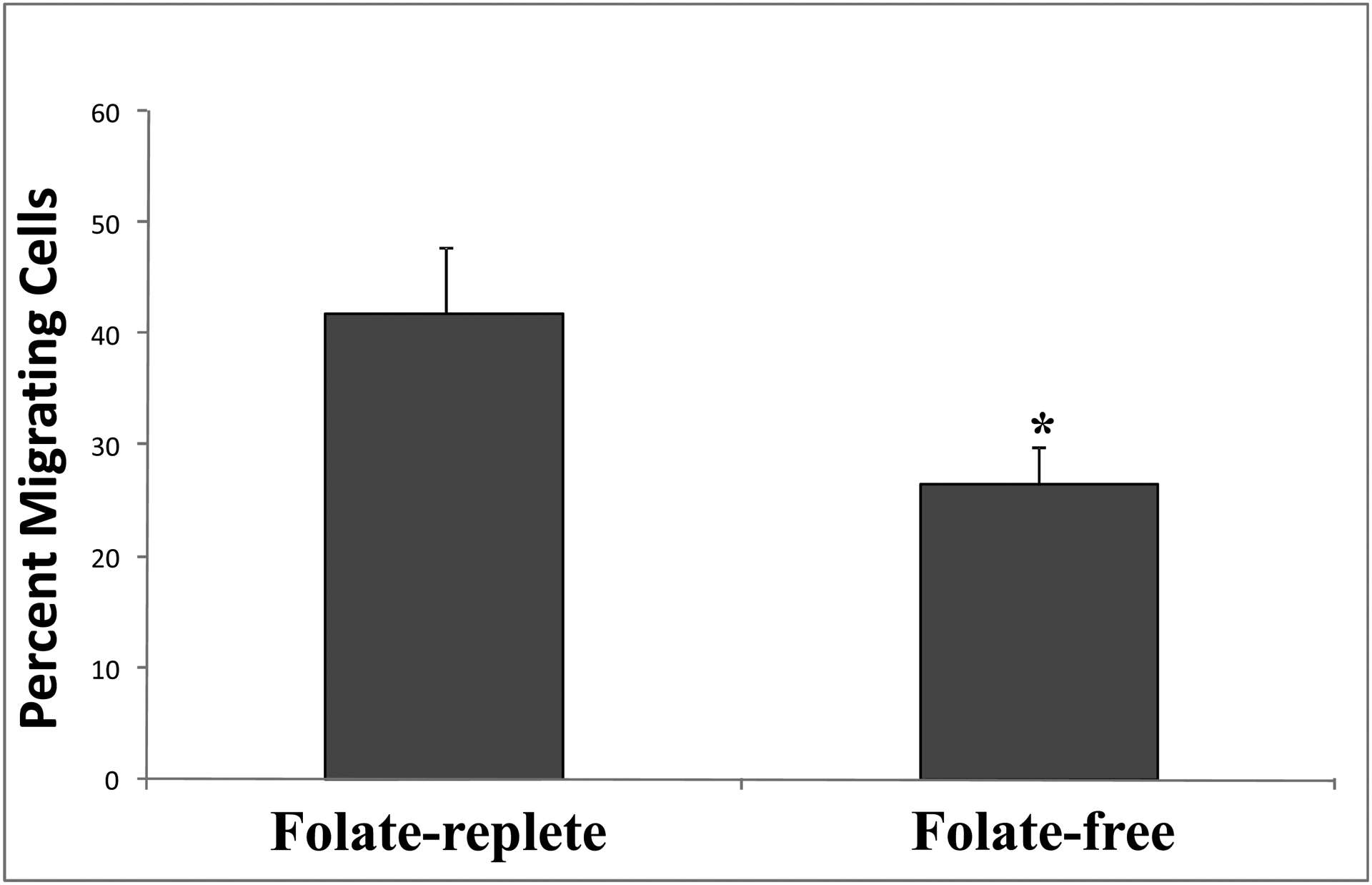 Figure 8: