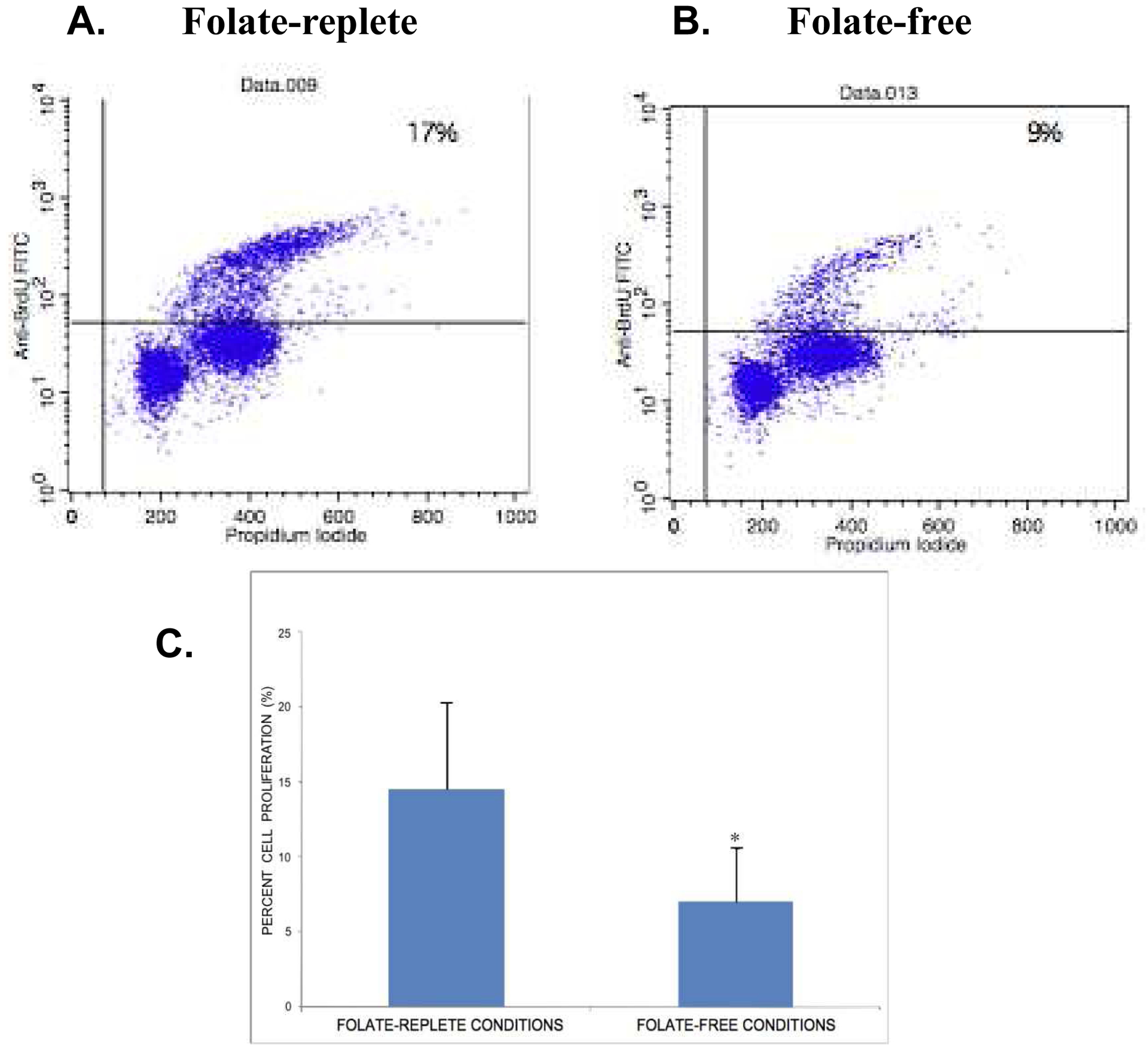 Figure 6: