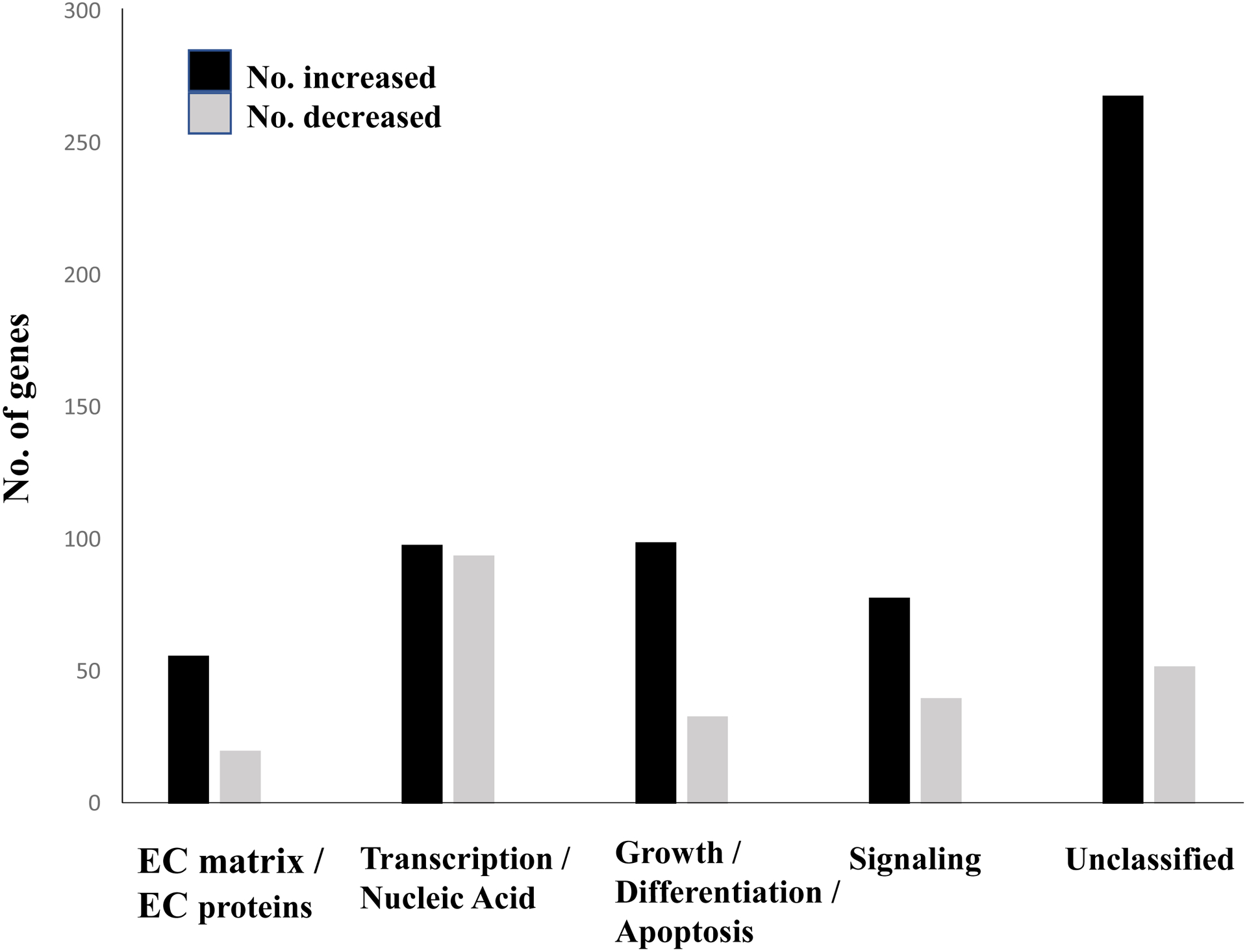 Figure 3: