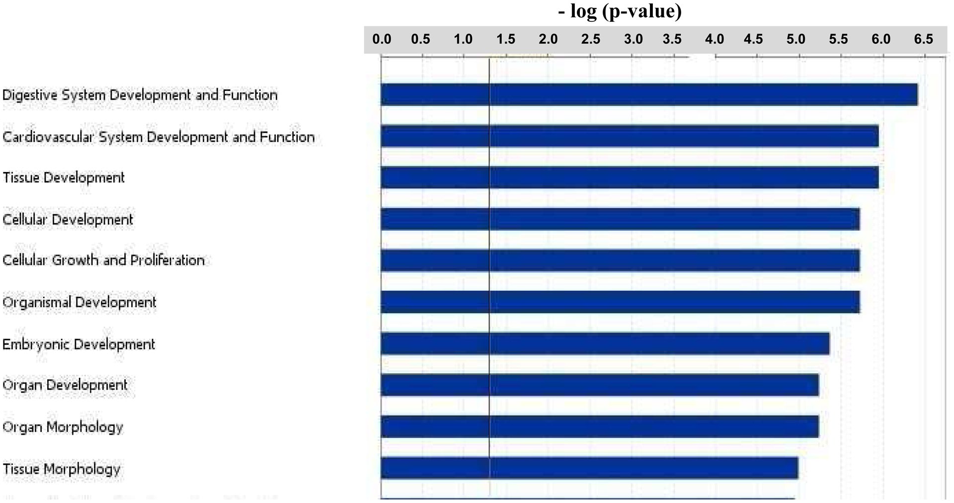 Figure 4: