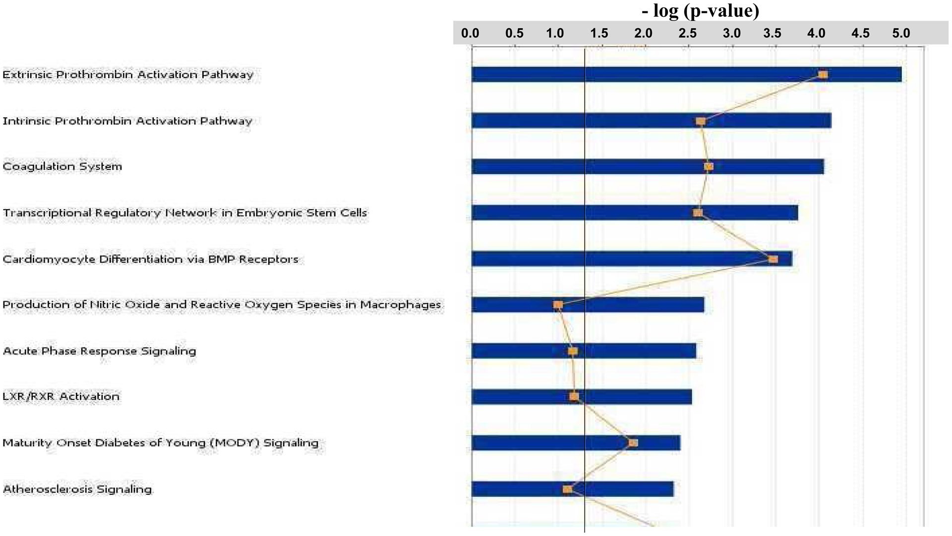 Figure 5: