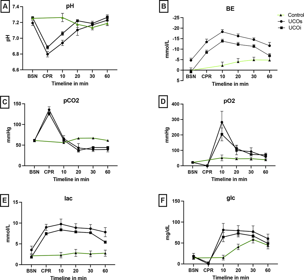 Figure 3: