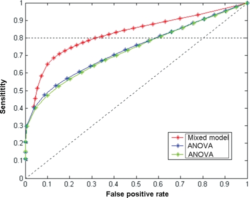 Figure 3.