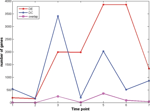 Figure 4.