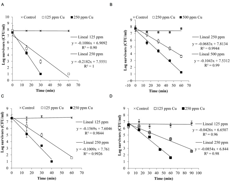 FIGURE 4