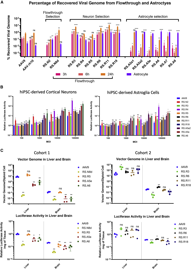 Figure 3