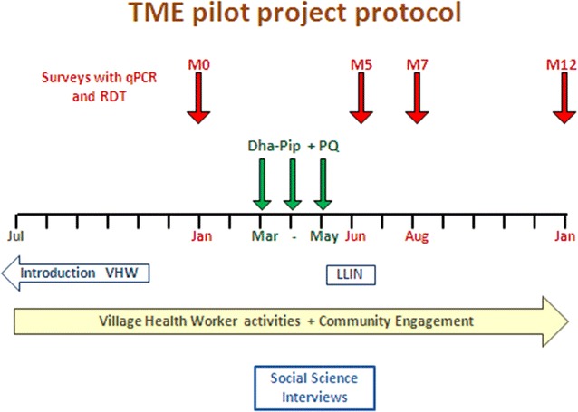 Fig. 2