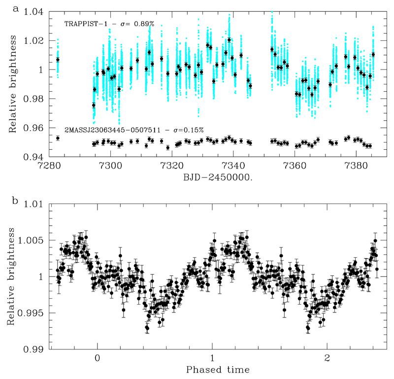 Extended Data Figure 5