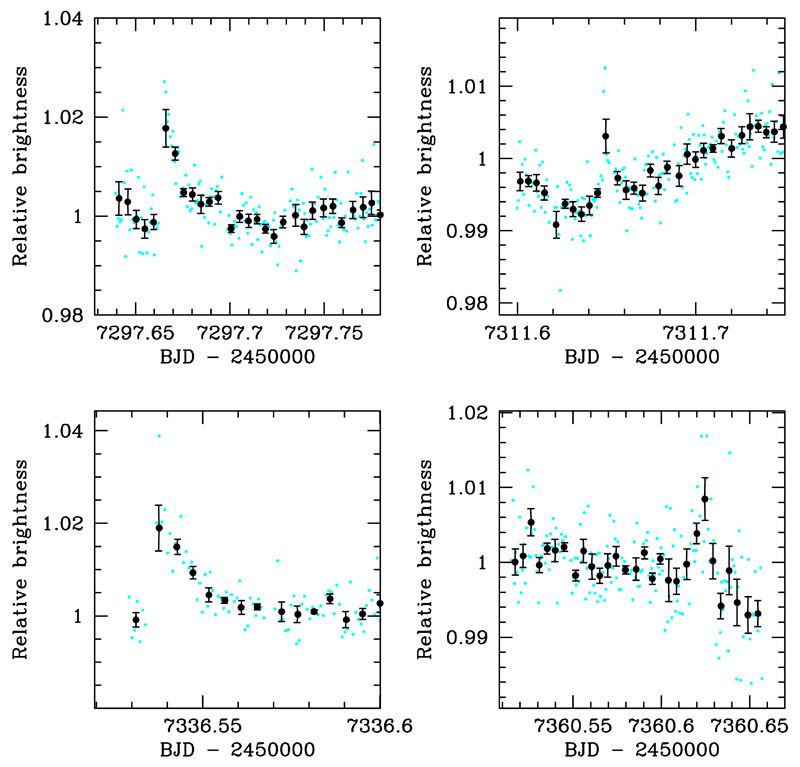 Extended Data Figure 4