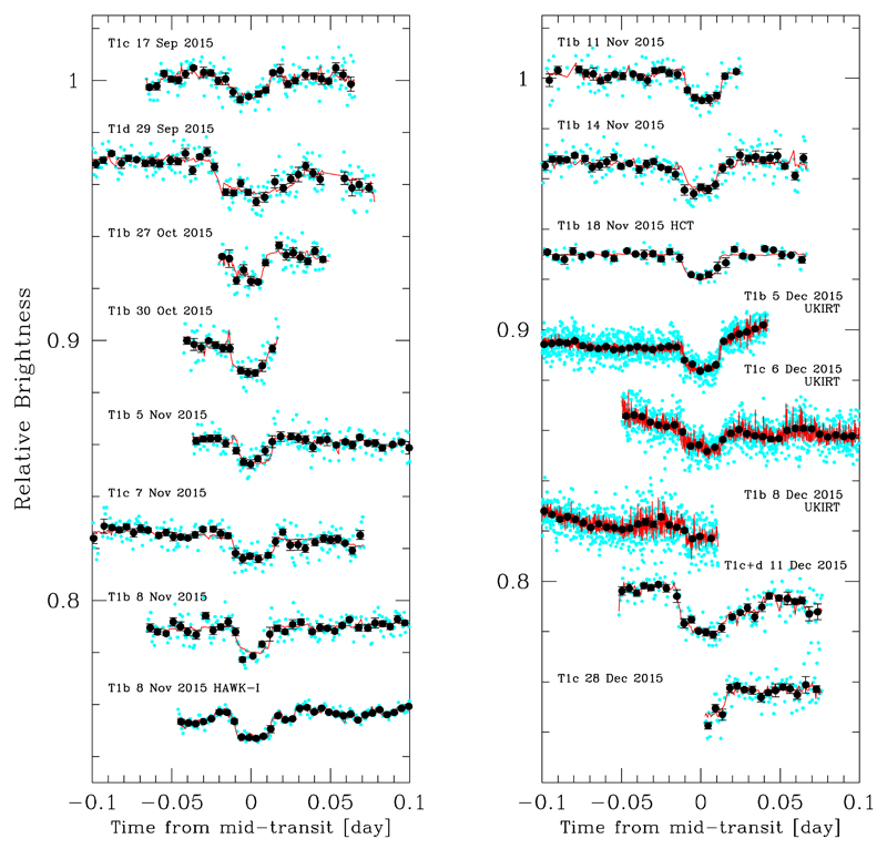 Extended Data Figure 1