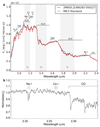 Extended Data Figure 3