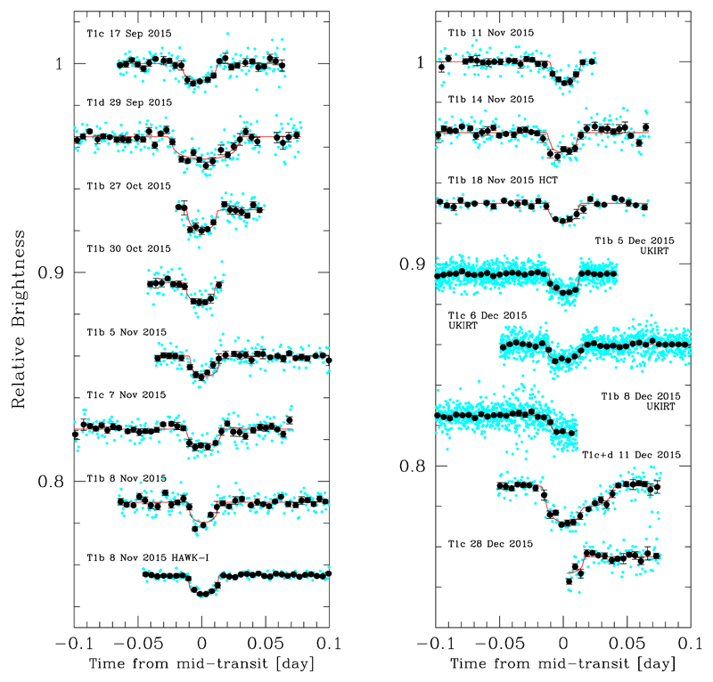 Extended Data Figure 2