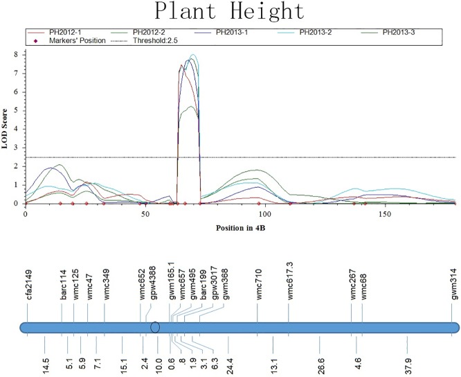 Fig 9