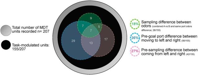 Figure 9.