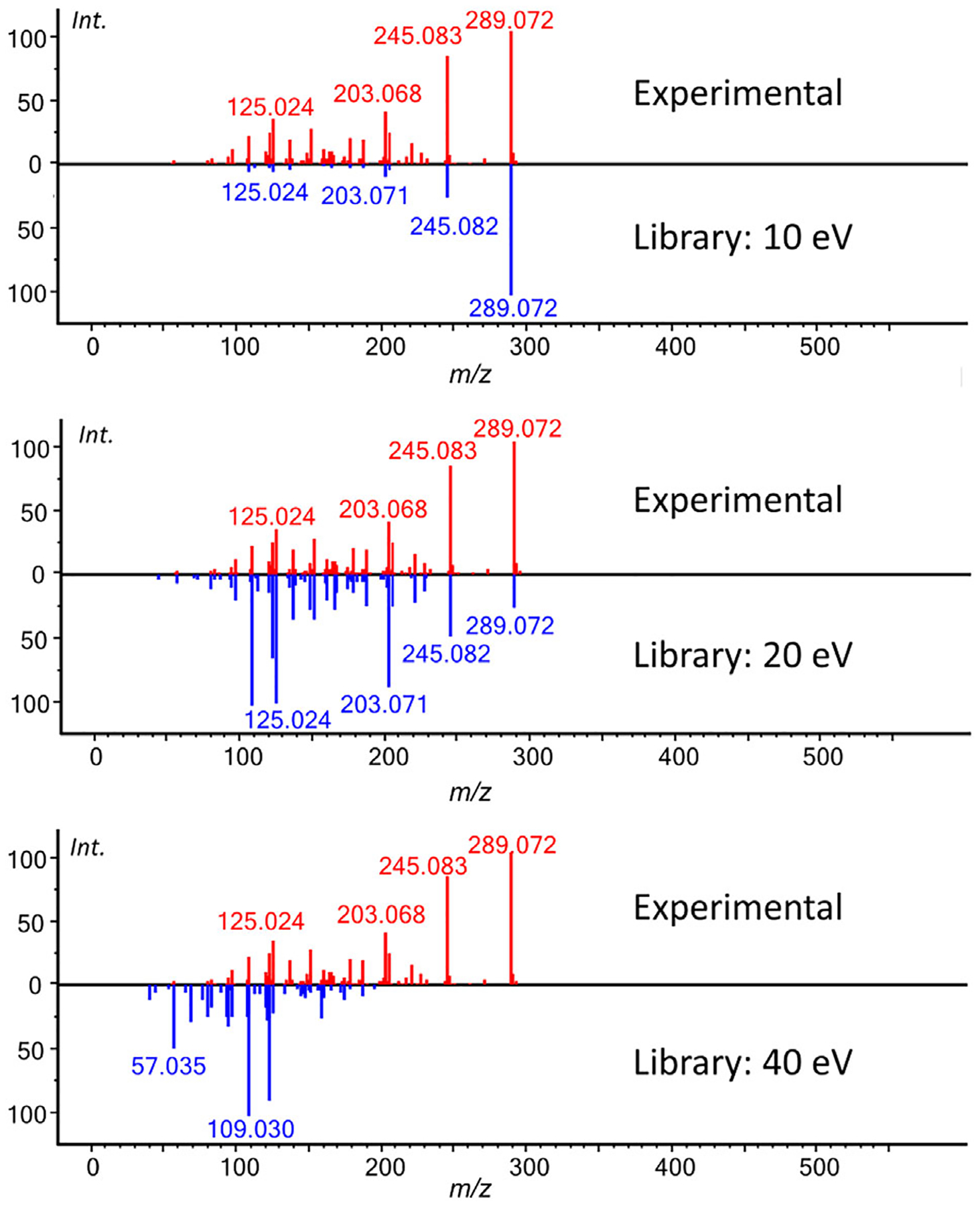 FIGURE 3