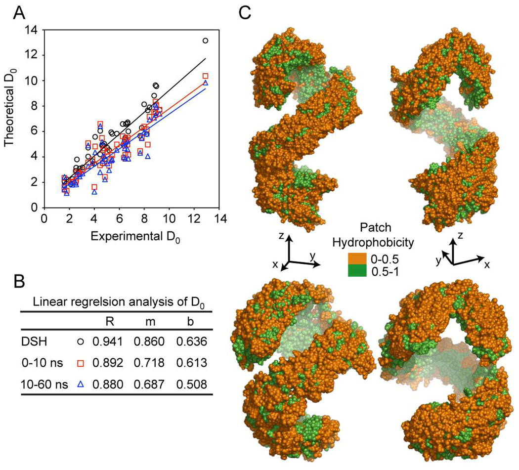 FIGURE 6