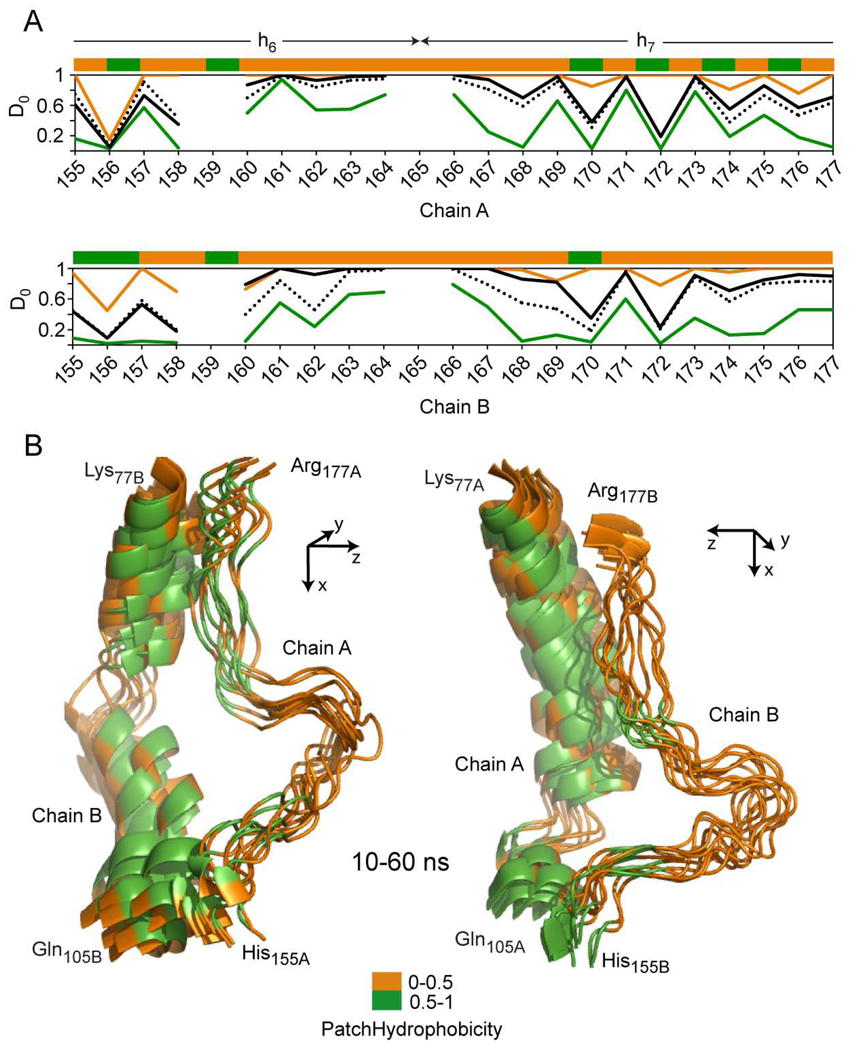 FIGURE 9