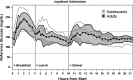 <b>FIG. 1.</b>