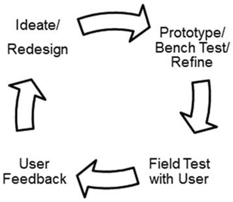 Figure 2.