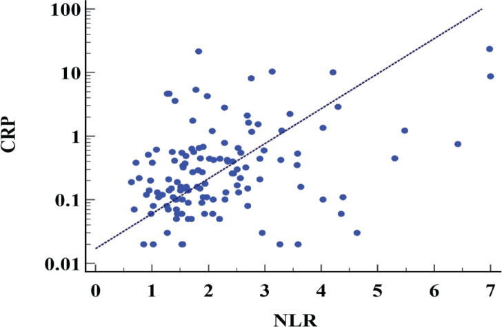 Figure 1b