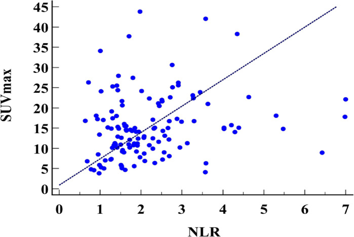 Figure 1a