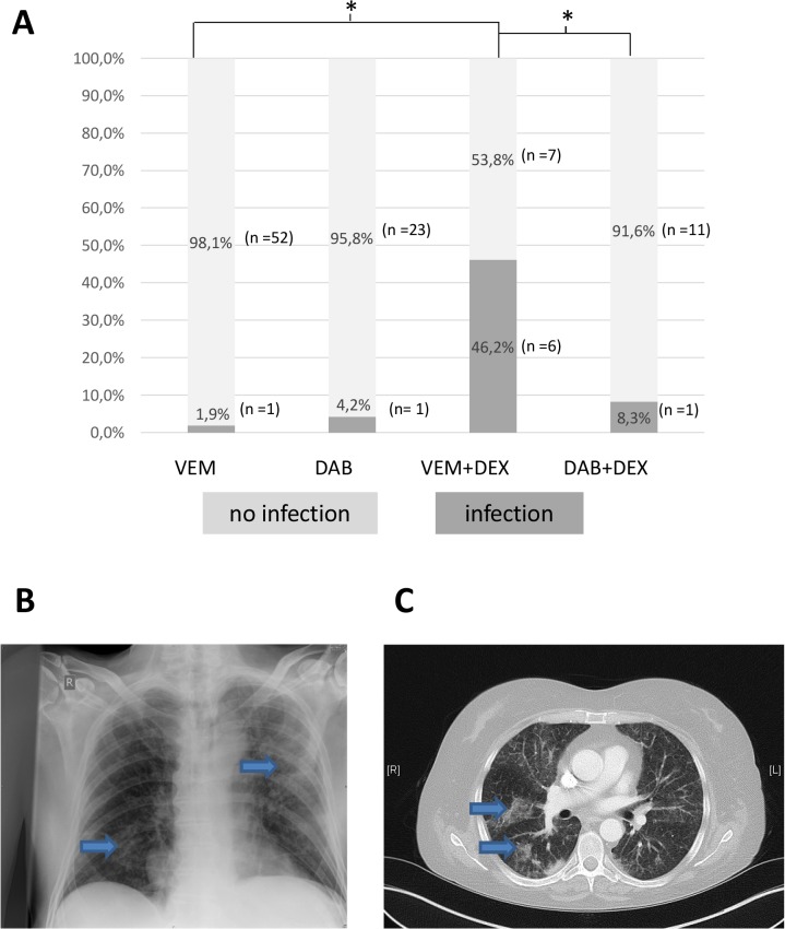 Fig 4