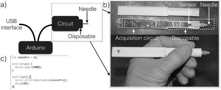 Figure 1.