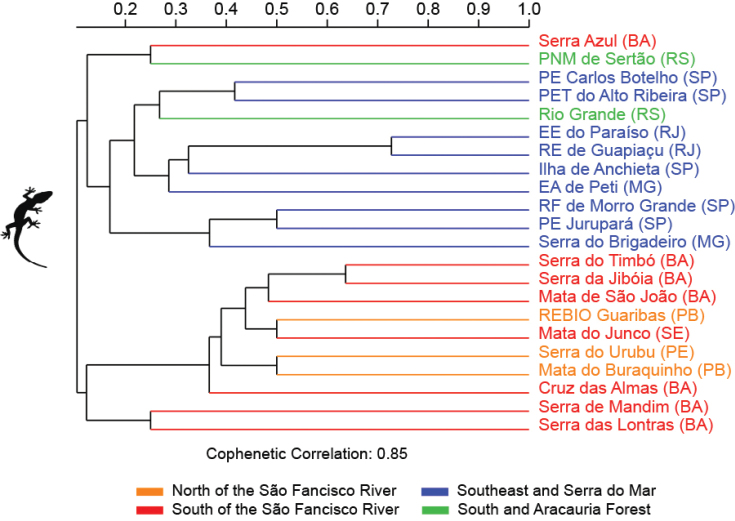 Figure 10.