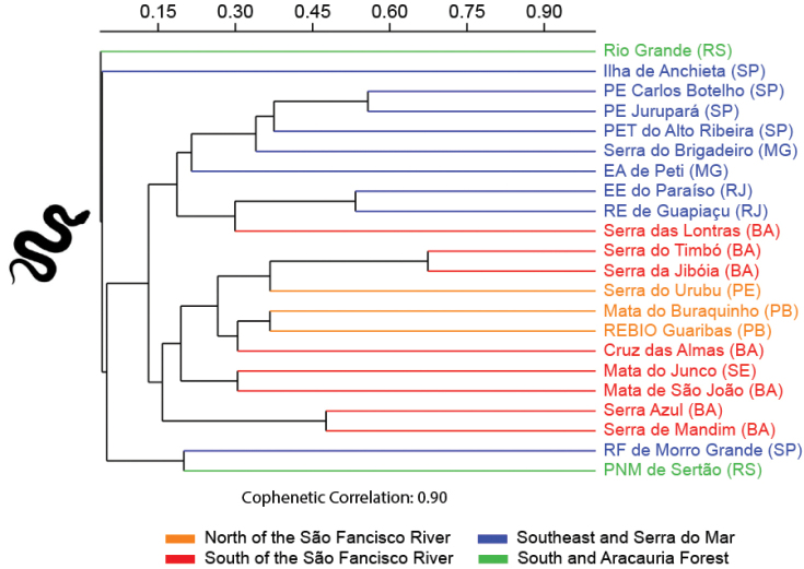 Figure 11.