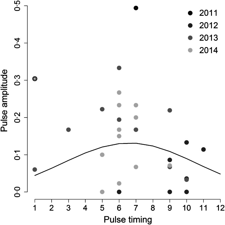 Fig. 3.