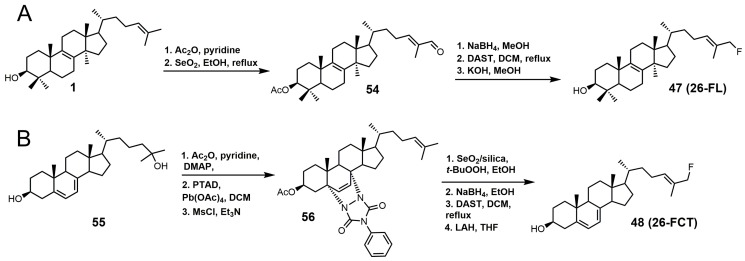 Figure 28