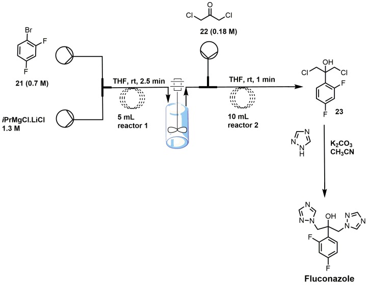 Figure 12