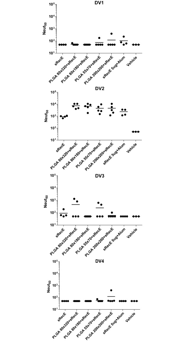 Fig 5