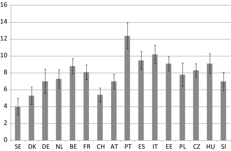 Fig. 1