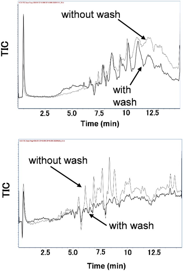 Figure 4.