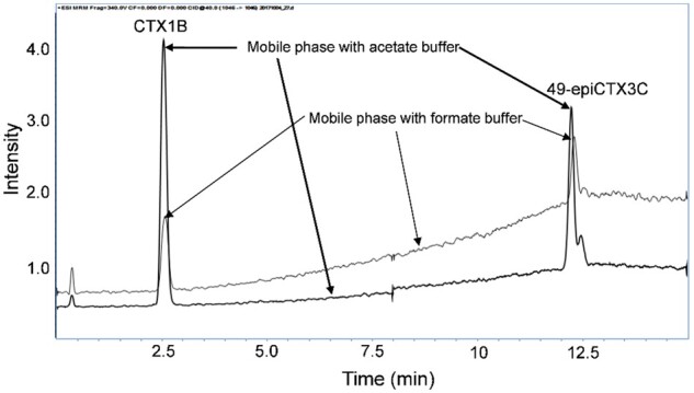 Figure 6.