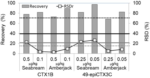 Figure 3.