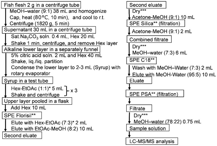 Figure 2.