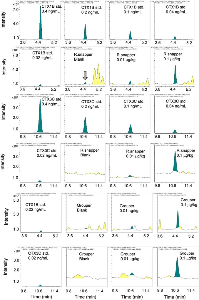 Figure 10.