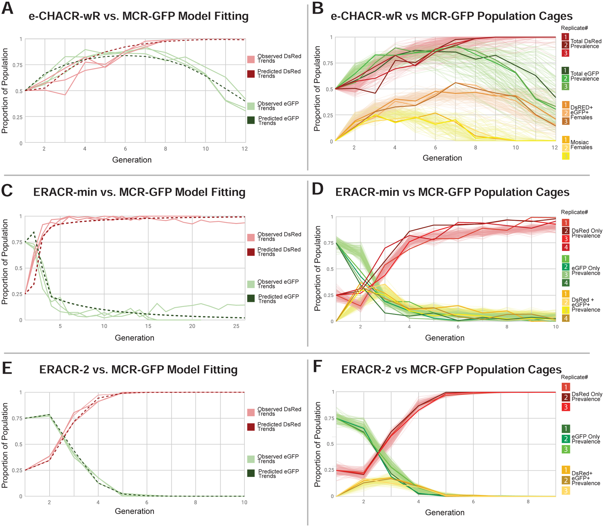 Figure 7: