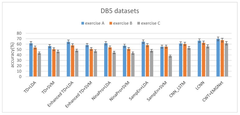 Figure 11