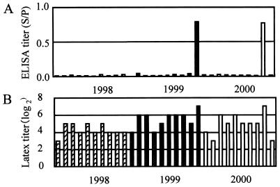 FIG. 4.