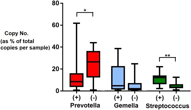 Fig 5