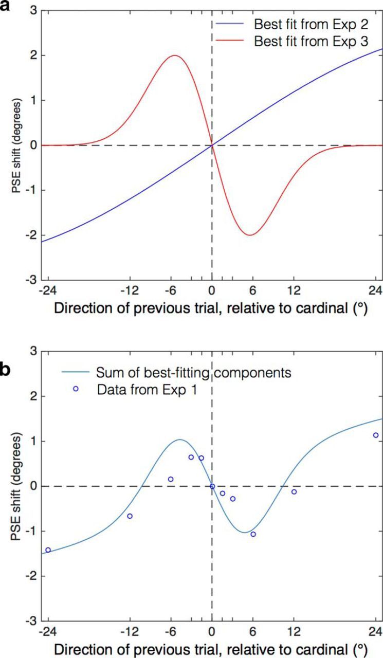 Figure 7.