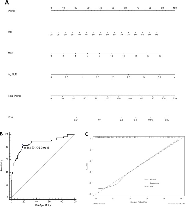 Fig. 3