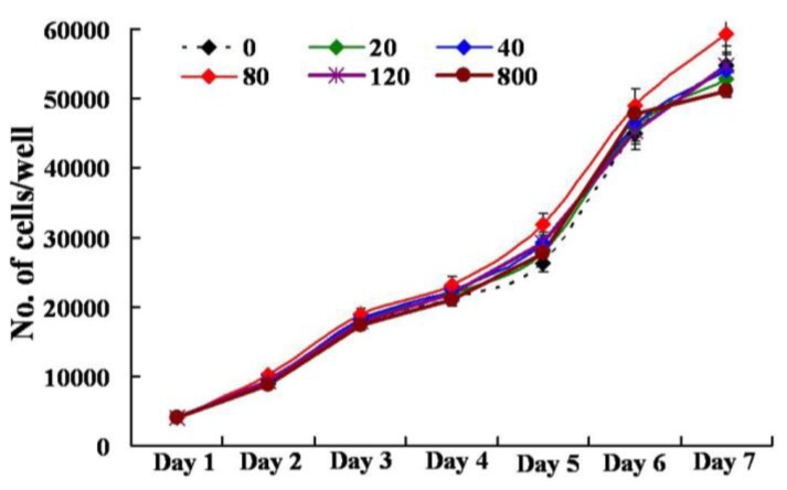 Figure 10