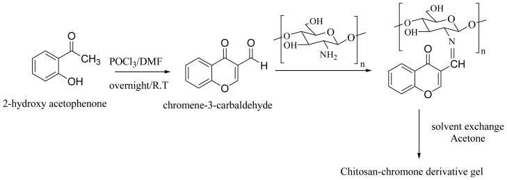 Scheme 1