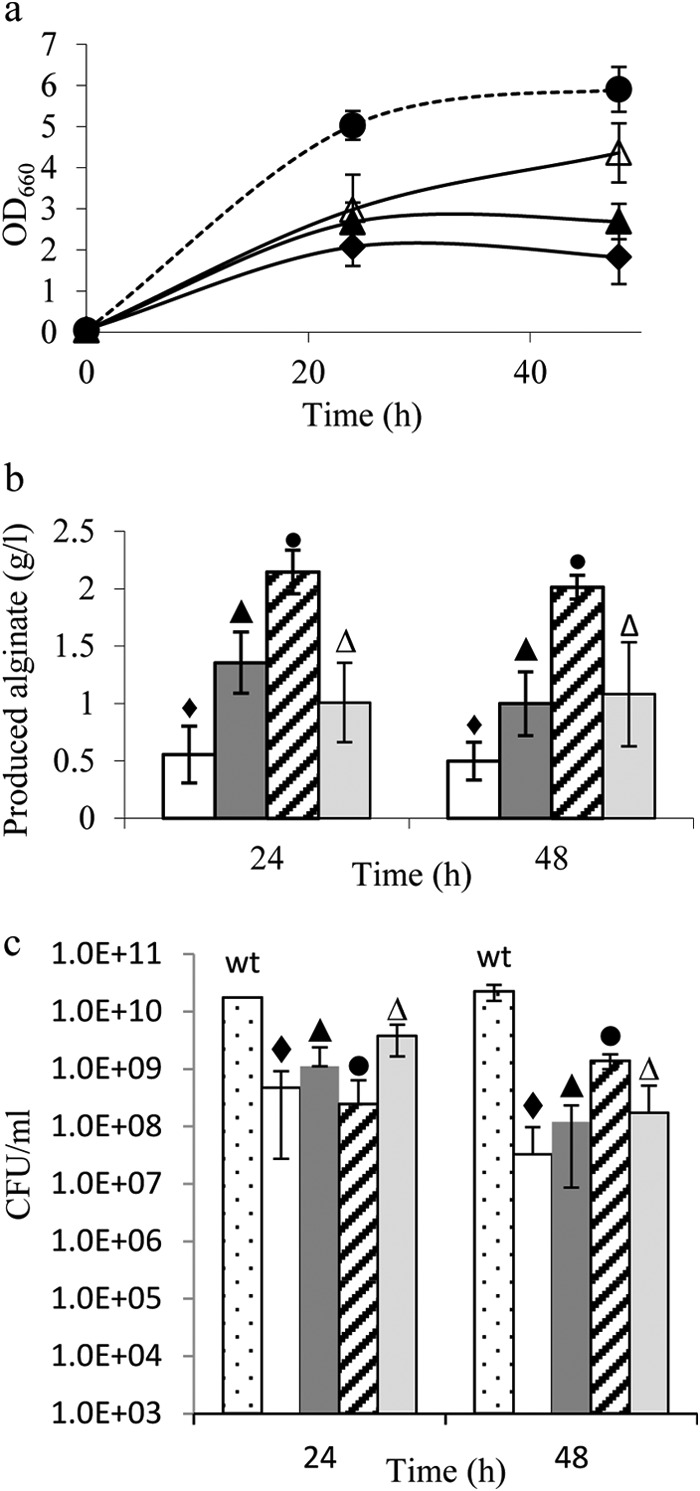 FIG 4