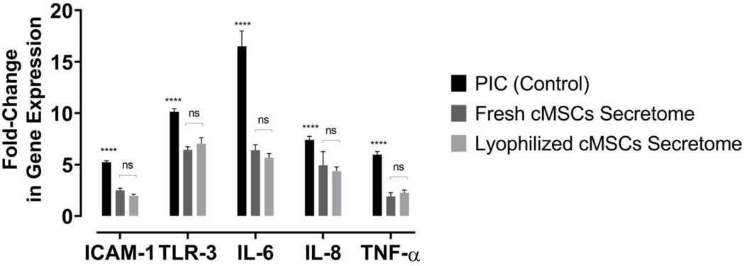 Figure 2: