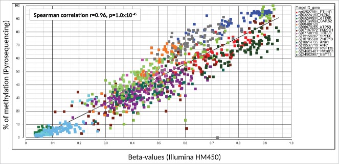 Figure 5.